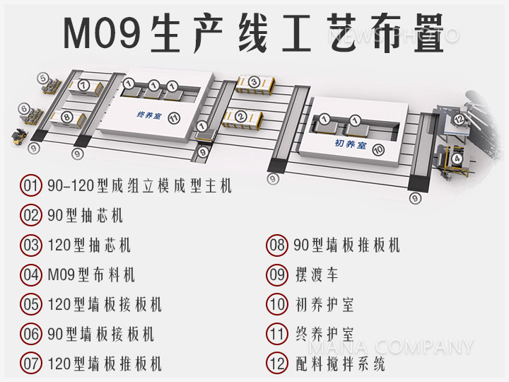 01輕質(zhì)線工藝布置.jpg