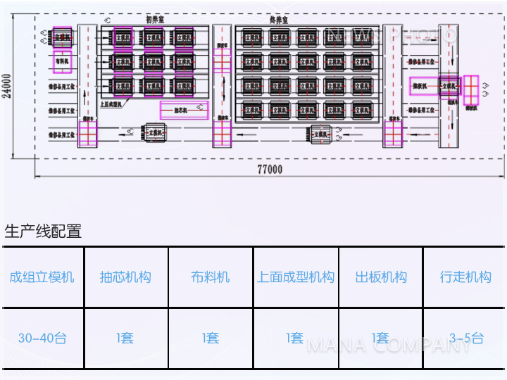 M03型線工藝布置標(biāo)準(zhǔn)配套.jpg