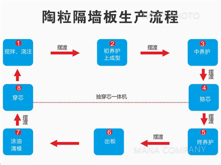 陶粒線(xiàn)生產(chǎn)工藝流程.jpg